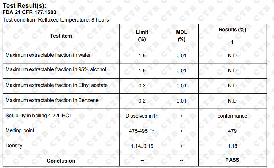 FDA report of nylon