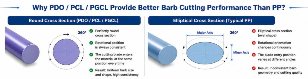 suture material